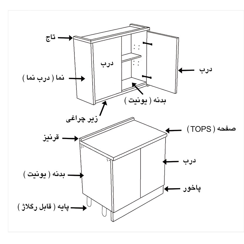 اجزای کابینت